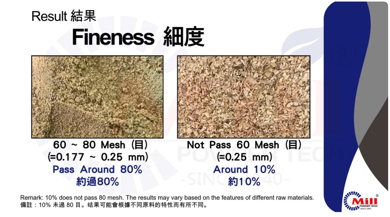 Molienda de Cáscara de Arroz