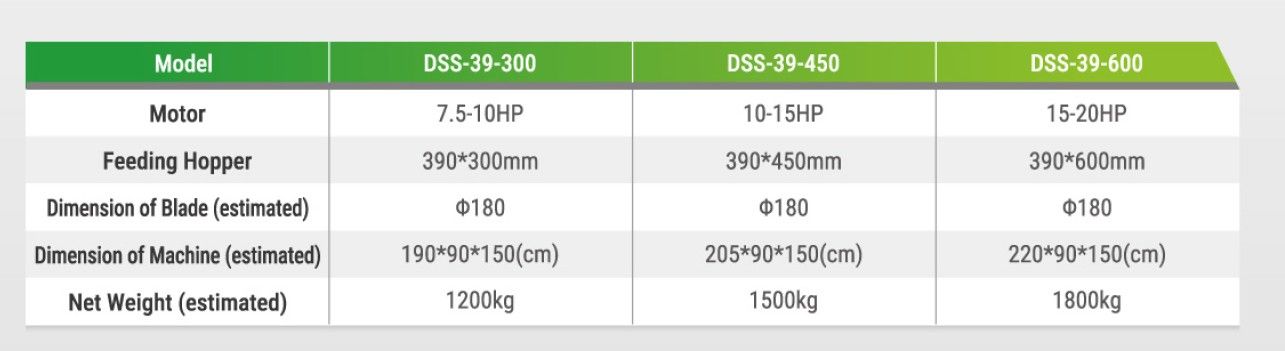 สเปคของเครื่องบดแบบเพลาคู่